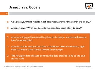 Optimize Product Listing For Amazon