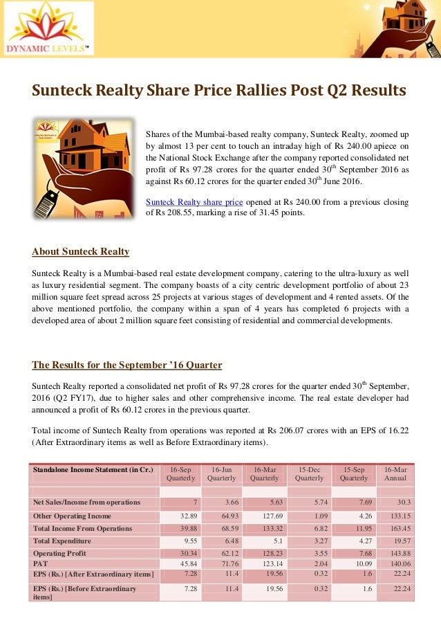 Sunteck Realty Share Price Rallies Post Q2 Results