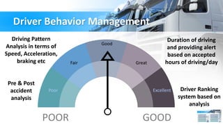 Driver Behavior Management
POOR GOOD
Poor
Good
Great
Excellent
Fair
Driving Pattern
Analysis in terms of
Speed, Acceleration,
braking etc
Driver Ranking
system based on
analysis
Duration of driving
and providing alert
based on accepted
hours of driving/day
Pre & Post
accident
analysis
 