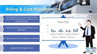 Billing & Cost Management
0
5
10
Category 1 Category 2 Category 3 Category 4
Chart Title
Series 1 Series 2 Series 3
On Completion of Trip automated Invoice
can be generated based on customer-wise
contractual data.
Trip-wise/Vehicle-wise Profitability can be
generated .
Trip Expenses or cost of delivery monitoring
Integration with legacy system
 