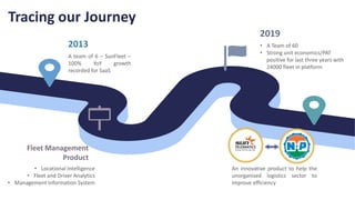 2019
• A Team of 60
• Strong unit economics/PAT
positive for last three years with
24000 fleet in platform
Fleet Management
Product
• Locational Intelligence
• Fleet and Driver Analytics
• Management Information System
An innovative product to help the
unorganised logistics sector to
improve efficiency
2013
A team of 6 – SunFleet –
100% YoY growth
recorded for SaaS
Tracing our Journey
 