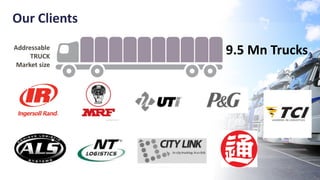 Our Clients
Addressable
TRUCK
Market size
9.5 Mn Trucks
 