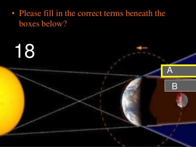 Sun And Solar System Powerpoint Review Game Lessonplan
