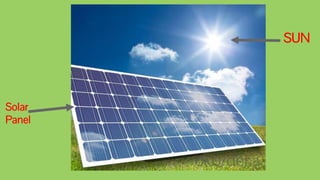 SUN
Solar
Panel
 