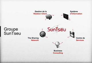 Gestion de la
Relation Client

Système
d’Information

Groupe
SunTseu
The Sharing
Network

Centre de
Services

Business
Consulting

 