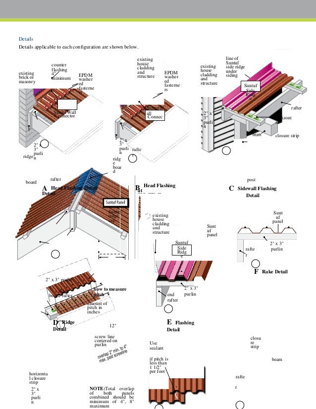 Suntuf installation guide