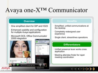 Avaya one-X™ Communicator Simplified, unified communications at the desktop Completely redesigned user experience Single client, streamlines operations Unified presence lever works cross application  Meeting attendee finder for rapid meeting coordination Benefits Differentiators One simplified client for SIP and H323 Enhanced usability and configuration for multiple Avaya applications Microsoft OCS, Office Communicator 2008 integration Overview 