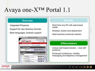 Avaya one-X™ Portal 1.1 Work from any PC with web based model Simplest, lowest cost deployment Ideal business continuity solution Unique web based solution – now with presence Enhanced conference, mobility, messaging and telephony management Benefits Differentiators Integrated Presence Support for new directory formats More languages, browser support  Overview 