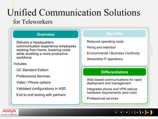 Unified Communication Solutions   for Teleworkers Reduced operating costs Hiring and retention Environmental / Business Continuity Streamline IT operations Web based communications for rapid  deployment and management Integrated phone and VPN reduce hardware requirements (and cost)  Professional services Benefits Differentiators Delivers a headquarters communication experience employees working from home, lowering costs while enabling a more productive workforce Includes UC Standard Edition Professional Services Video / Phone options Validated configurations in ASD End to end testing with partners Overview 