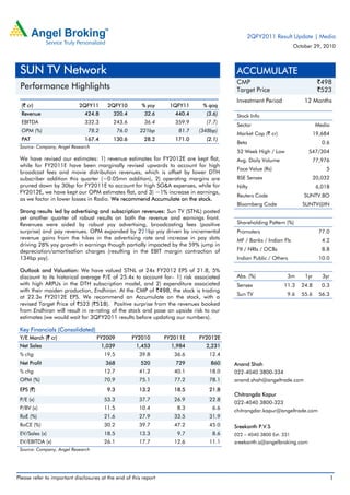 Please refer to important disclosures at the end of this report 1
(` cr) 2QFY11 2QFY10 % yoy 1QFY11 % qoq
Revenue 424.8 320.4 32.6 440.4 (3.6)
EBITDA 332.3 243.6 36.4 359.9 (7.7)
OPM (%) 78.2 76.0 221bp 81.7 (348bp)
PAT 167.4 130.6 28.2 171.0 (2.1)
Source: Company, Angel Research
We have revised our estimates: 1) revenue estimates for FY2012E are kept flat,
while for FY2011E have been marginally revised upwards to account for high
broadcast fees and movie distribution revenues, which is offset by lower DTH
subscriber addition this quarter (~0.05mn addition), 2) operating margins are
pruned down by 30bp for FY2011E to account for high SG&A expenses, while for
FY2012E, we have kept our OPM estimates flat, and 3) ~1% increase in earnings,
as we factor in lower losses in Radio. We recommend Accumulate on the stock.
Strong results led by advertising and subscription revenues: Sun TV (STNL) posted
yet another quarter of robust results on both the revenue and earnings front.
Revenues were aided by robust yoy advertising, broadcasting fees (positive
surprise) and pay revenues. OPM expanded by 221bp yoy driven by incremental
revenue gains from the hikes in the advertising rate and increase in pay slots
driving 28% yoy growth in earnings though partially impacted by the 59% jump in
depreciation/amortisation charges (resulting in the EBIT margin contraction of
134bp yoy).
Outlook and Valuation: We have valued STNL at 24x FY2012 EPS of 21.8, 5%
discount to its historical average P/E of 25.4x to account for– 1) risk associated
with high ARPUs in the DTH subscription model, and 2) expenditure associated
with their maiden production, Endhiran. At the CMP of `498, the stock is trading
at 22.3x FY2012E EPS. We recommend an Accumulate on the stock, with a
revised Target Price of `523 (`518). Positive surprise from the revenues booked
from Endhiran will result in re-rating of the stock and pose an upside risk to our
estimates (we would wait for 3QFY2011 results before updating our numbers).
Key Financials (Consolidated)
Y/E March (` cr) FY2009 FY2010 FY2011E FY2012E
Net Sales 1,039 1,453 1,984 2,231
% chg 19.5 39.8 36.6 12.4
Net Profit 368 520 729 860
% chg 12.7 41.2 40.1 18.0
OPM (%) 70.9 75.1 77.2 78.1
EPS (`) 9.3 13.2 18.5 21.8
P/E (x) 53.3 37.7 26.9 22.8
P/BV (x) 11.5 10.4 8.3 6.6
RoE (%) 21.6 27.9 33.5 31.9
RoCE (%) 30.2 39.7 47.2 45.0
EV/Sales (x) 18.5 13.3 9.7 8.6
EV/EBITDA (x) 26.1 17.7 12.6 11.1
Source: Company, Angel Research
ACCUMULATE
CMP `498
Target Price `523
Investment Period 12 Months
Stock Info
Sector Media
Market Cap (` cr) 19,684
Beta 0.6
52 Week High / Low 547/304
Avg. Daily Volume 77,976
Face Value (Rs) 5
BSE Sensex 20,032
Nifty 6,018
Reuters Code SUNTV.BO
Bloomberg Code SUNTV@IN
Shareholding Pattern (%)
Promoters 77.0
MF / Banks / Indian Fls 4.2
FII / NRIs / OCBs 8.8
Indian Public / Others 10.0
Abs. (%) 3m 1yr 3yr
Sensex 11.3 24.8 0.3
Sun TV 9.6 55.6 56.3
Anand Shah
022-4040 3800-334
anand.shah@angeltrade.com
Chitrangda Kapur
022-4040 3800-323
chitrangdar.kapur@angeltrade.com
Sreekanth P.V.S
022 – 4040 3800 Ext: 331
sreekanth.s@angelbroking.com
SUN TV Network
Performance Highlights
2QFY2011 Result Update | Media
October 29, 2010
 