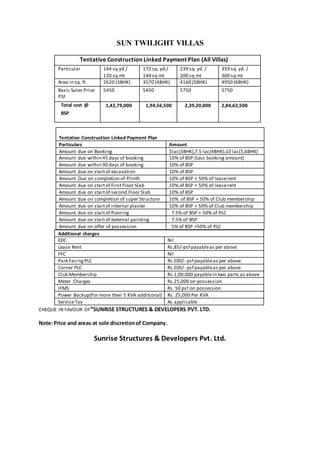 SUN TWILIGHT VILLAS
Tentative Construction Linked Payment Plan (All Villas)
Particular 144 sq yd /
120 sq mt
172 sq. yd./
144 sq mt
239 sq. yd. /
200 sq mt
359 sq. yd. /
300 sq mt
Area in sq. ft. 2620 (3BHK) 3570 (4BHK) 4160 (5BHK) 4950 (6BHK)
Basic Sales Price
PSF
5450 5450 5750 5750
Total cost @
BSP
1,42,79,000 1,94,56,500 2,39,20,000 2,84,62,500
Additional charges
EDC Nil
Lease Rent Rs.85/-psf payableas per above
FFC Nil
Park FacingPLC Rs 200/- psf payableas per above
Corner PLC Rs 200/- psf payableas per above
Club Membership Rs.1,00,000 payablein two parts as above
Meter Charges Rs.25,000 on possession
IFMS Rs. 50 psf on possession
Power Backup(For more then 5 KVA additional) Rs. 25,000 Per KVA
Service Tax As applicable
CHEQUE IN FAVOUR OF“SUNRISE STRUCTURES & DEVELOPERS PVT. LTD.
Note:Price and areas at sole discretionof Company.
Sunrise Structures & Developers Pvt. Ltd.
Tentative Construction Linked Payment Plan
Particulars Amount
Amount due on Booking 5lac(3BHK),7.5 lac(4BHK),10 lac(5,6BHK)
Amount due within 45 days of booking 10% of BSP (Less booking amount)
Amount due within 90 days of booking 10% of BSP
Amount due on startof excavation 10% of BSP
Amount Due on completion of Plinth 10% of BSP + 50% of leaserent
Amount due on startof First Floor Slab 10% of BSP + 50% of leaserent
Amount due on startof second Floor Slab 10% of BSP
Amount due on completion of super Structure 10% of BSP + 50% of Club membership
Amount due on startof internal plaster 10% of BSP + 50% of Club membership
Amount due on startof flooring 7.5% of BSP + 50% of PLC
Amount due on startof external painting 7.5% of BSP
Amount due on offer of possession 5% of BSP +50% of PLC
 