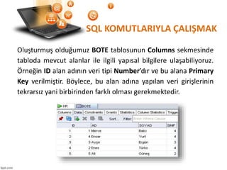 SQL KOMUTLARIYLA ÇALIŞMAK
Oluşturmuş olduğumuz BOTE tablosunun Columns sekmesinde
tabloda mevcut alanlar ile ilgili yapısal bilgilere ulaşabiliyoruz.
Örneğin ID alan adının veri tipi Number’dır ve bu alana Primary
Key verilmiştir. Böylece, bu alan adına yapılan veri girişlerinin
tekrarsız yani birbirinden farklı olması gerekmektedir.
 