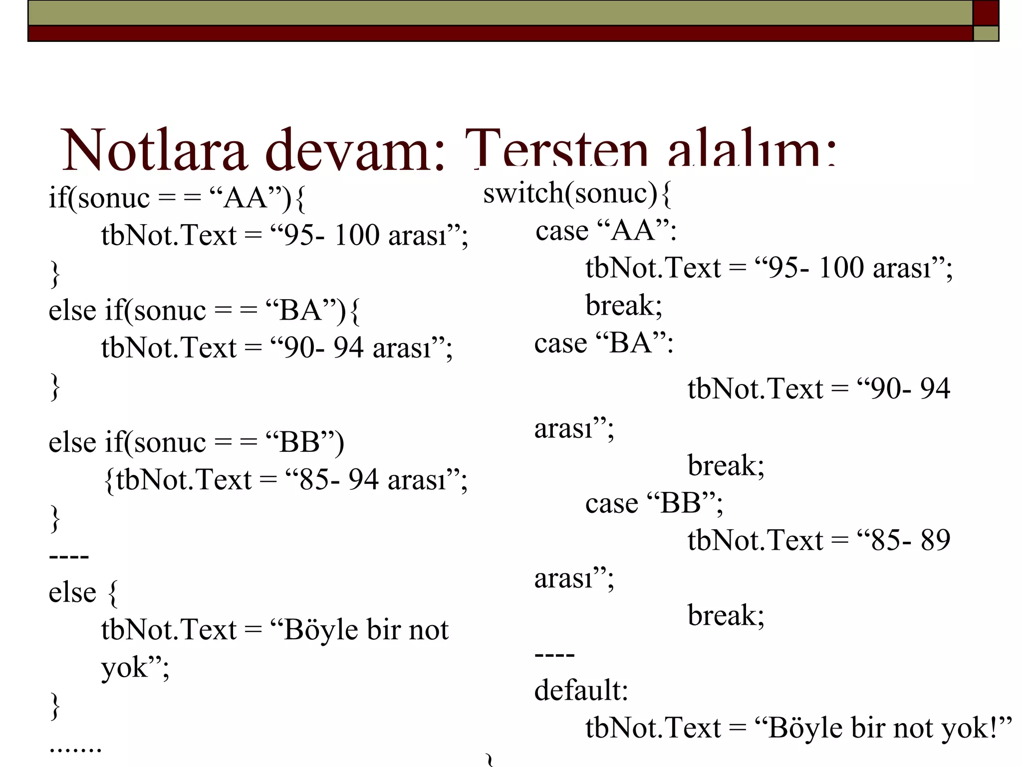 Notlara devam: Tersten alalım:
if(sonuc = = “AA”){
tbNot.Text = “95- 100 arası”;
}
else if(sonuc = = “BA”){
tbNot.Text = “90- 94 arası”;
}
else if(sonuc = = “BB”)
{tbNot.Text = “85- 94 arası”;
}
----
else {
tbNot.Text = “Böyle bir not
yok”;
}
.......
switch(sonuc){
case “AA”:
tbNot.Text = “95- 100 arası”;
break;
case “BA”:
tbNot.Text = “90- 94
arası”;
break;
case “BB”;
tbNot.Text = “85- 89
arası”;
break;
----
default:
tbNot.Text = “Böyle bir not yok!”
 