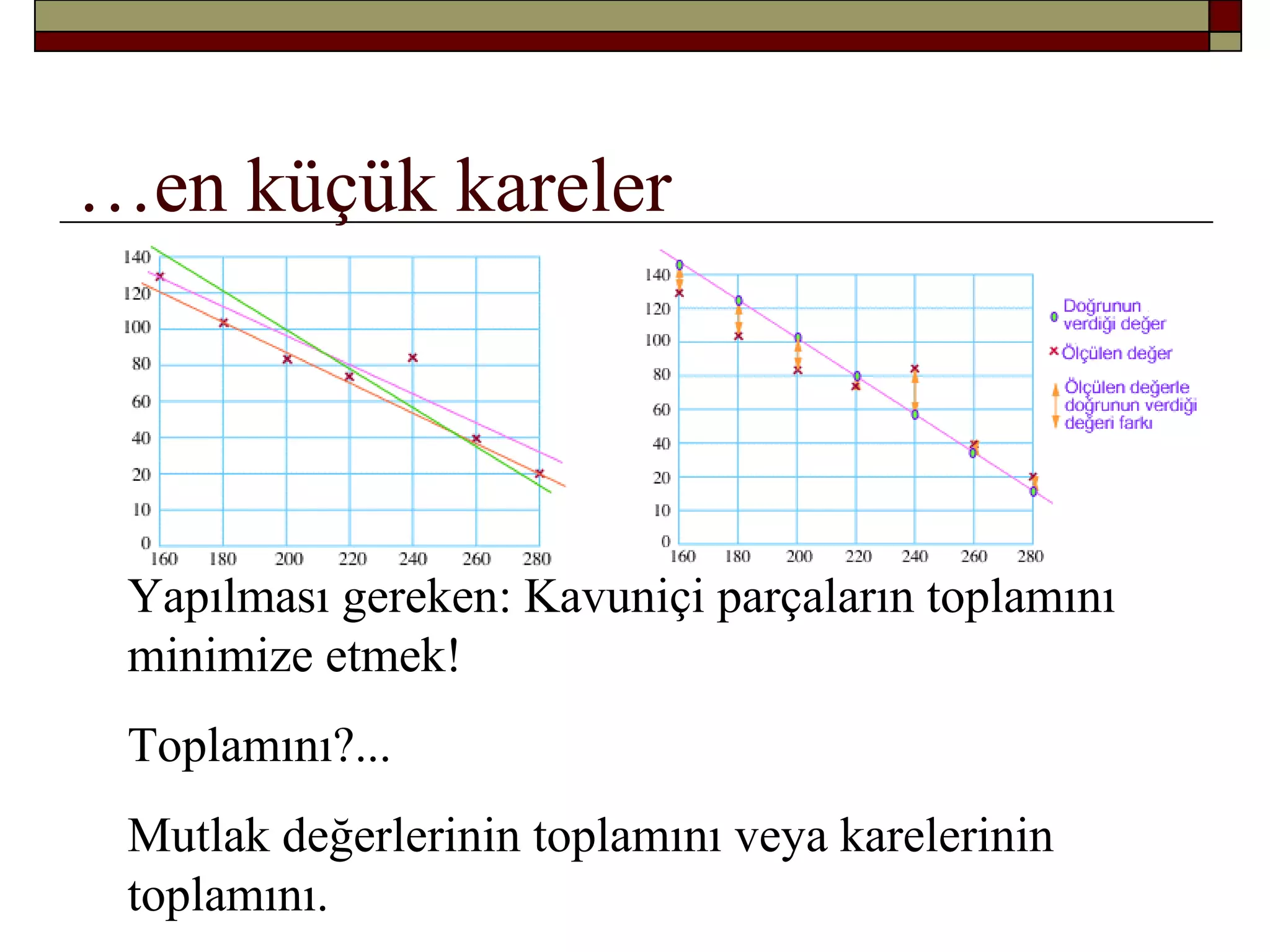 …en küçük kareler
Yapılması gereken: Kavuniçi parçaların toplamını
minimize etmek!
Toplamını?...
Mutlak değerlerinin toplamını veya karelerinin
toplamını.
 