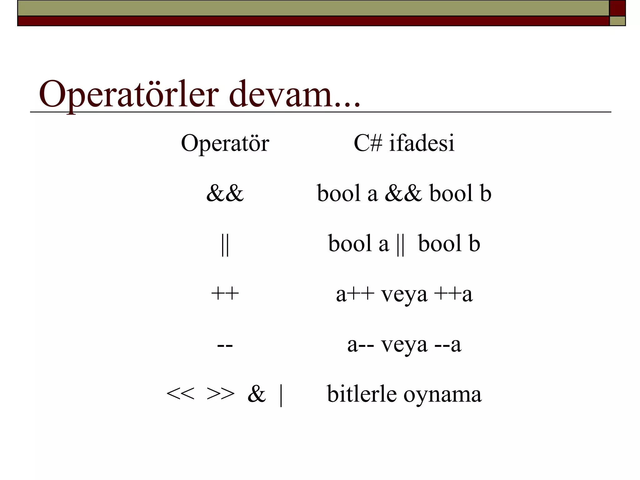 Operatörler devam...
Operatör C# ifadesi
&& bool a && bool b
|| bool a || bool b
++ a++ veya ++a
-- a-- veya --a
<< >> & | bitlerle oynama
 