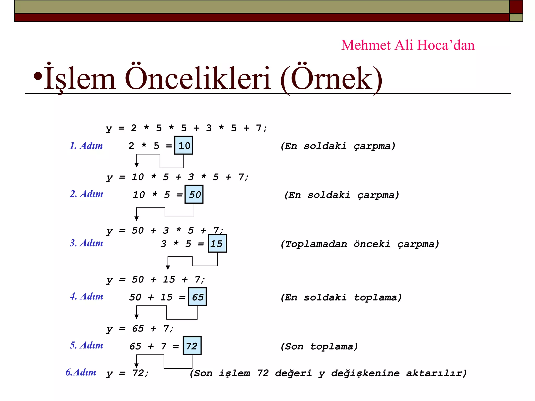 •İşlem Öncelikleri (Örnek)
1. Adım
2. Adım
5. Adım
3. Adım
4. Adım
6.Adım
y = 2 * 5 * 5 + 3 * 5 + 7;
2 * 5 = 10 (En soldaki çarpma)
y = 10 * 5 + 3 * 5 + 7;
10 * 5 = 50 (En soldaki çarpma)
y = 50 + 3 * 5 + 7;
3 * 5 = 15 (Toplamadan önceki çarpma)
y = 50 + 15 + 7;
50 + 15 = 65 (En soldaki toplama)
y = 65 + 7;
65 + 7 = 72 (Son toplama)
y = 72; (Son işlem 72 değeri y değişkenine aktarılır)
Mehmet Ali Hoca’dan
 