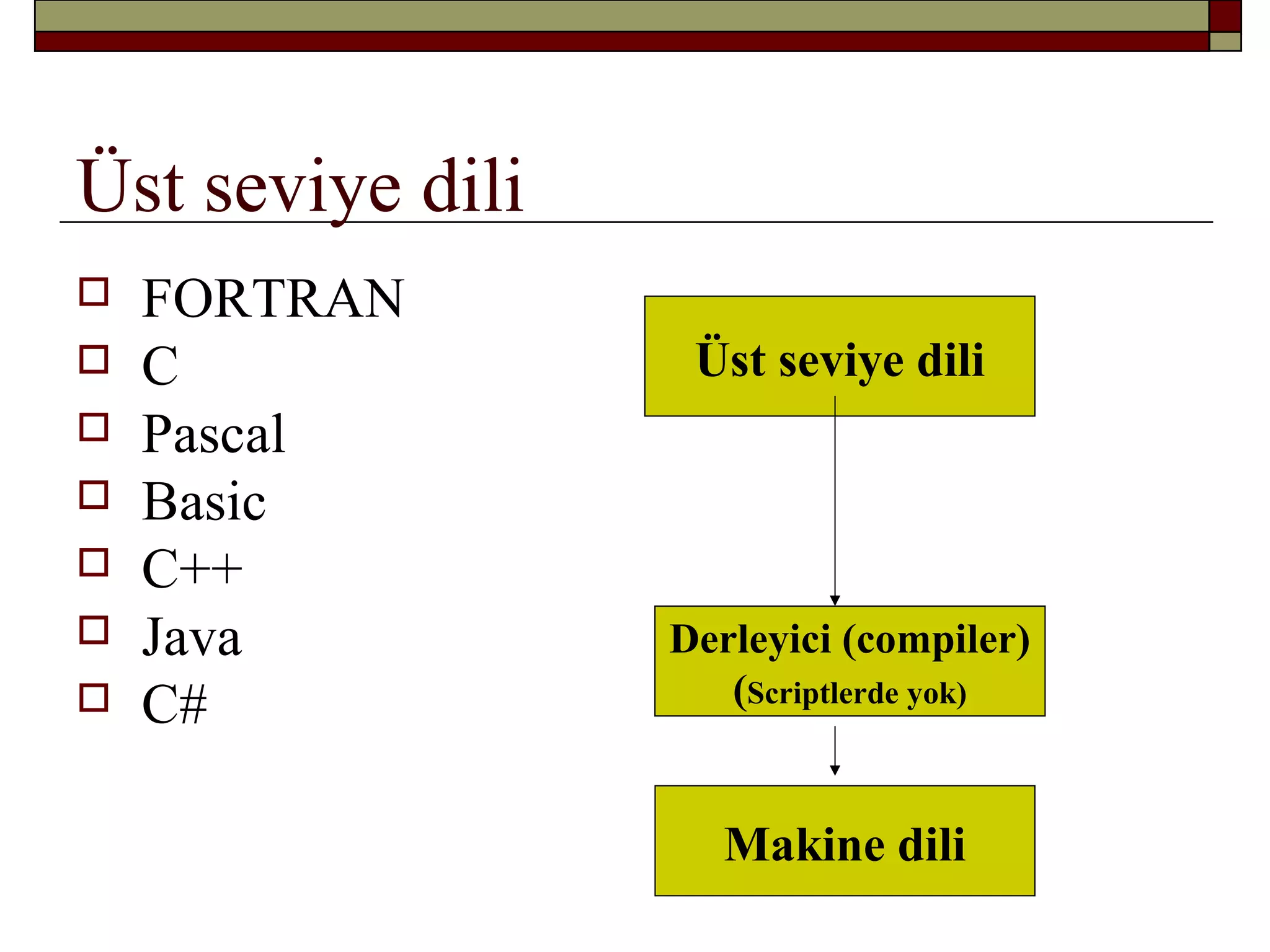 Üst seviye dili
 FORTRAN
 C
 Pascal
 Basic
 C++
 Java
 C#
Üst seviye dili
Derleyici (compiler)
(Scriptlerde yok)
Makine dili
 