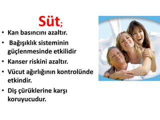 Süt;
• Kan basıncını azaltır.
• Bağışıklık sisteminin
  güçlenmesinde etkilidir
• Kanser riskini azaltır.
• Vücut ağırlığının kontrolünde
  etkindir.
• Diş çürüklerine karşı
  koruyucudur.
 