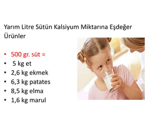 Yarım Litre Sütün Kalsiyum Miktarına Eşdeğer
Ürünler

•   500 gr. süt =
•   5 kg et
•   2,6 kg ekmek
•   6,3 kg patates
•   8,5 kg elma
•   1,6 kg marul
 