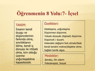 Öğrenmenin 8 Yolu:7- İçsel

TANIM:                  Özellikleri:
İnsanın kendi           Odaklaşma, yoğunlaşma
duygu ve                Düşünmeyi düşünme.
düşüncelerinin          Yüksek düzeyde (ilişkisel) düşünme.
farkında olma,          Düşünceli / duyarlı.
sınırlılıklarını        Hislerdeki değişimi fark etmek/ifade
bilme, kendi iç         Kendi kendini motive/disipline etme.
dünyası ile irtibatlı   Sağlıklı benlik algısı.
olma, kim olduğu
üzerine                 Meslekler:
yoğunlaşabilme          Şanatçı, Din adamı
kapasitesidir.          Psikoterapist, Sosyal

                                                               14
 