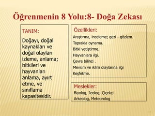 Öğrenmenin 8 Yolu:8- Doğa Zekası
  TANIM:            Özellikleri:
                    Araştırma, inceleme; gezi - gözlem.
  Doğayı, doğal     Toprakla oynama.
  kaynakları ve     Bitki yetiştirme.
  doğal olayları    Hayvanlara ilgi.
  izleme, anlama;   Çevre bilinci .
  bitkileri ve      Mevsim ve iklim olaylarına ilgi
  hayvanları        Keşfetme.
  anlama, ayırt
  etme, ve          Meslekler:
  sınıflama         Biyolog, Jeolog, Çiçekçi
  kapasitesidir.    Arkeolog, Meteorolog


                                                          15
 