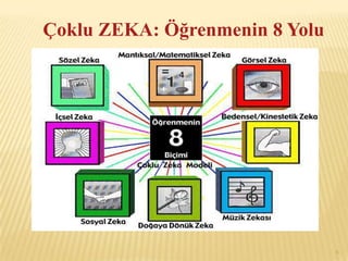Çoklu ZEKA: Öğrenmenin 8 Yolu




                                6
 