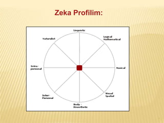 Zeka Profilim:




                 7
 