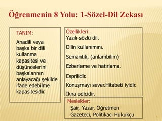 Öğrenmenin 8 Yolu: 1-Sözel-Dil Zekası

  TANIM:               Özellikleri:
                       Yazılı-sözlü dil.
  Anadili veya
  başka bir dili       Dilin kullanımını.
  kullanma             Semantik, (anlambilim)
  kapasitesi ve
  düşüncelerini        Ezberleme ve hatırlama.
  başkalarının
                       Esprilidir.
  anlayacağı şekilde
  ifade edebilme       Konuşmayı sever.Hitabeti iyidir.
  kapasitesidir.       İkna edicidir.
                        Meslekler:
                         Şair, Yazar, Öğretmen
                         Gazeteci, Politikacı Hukukçu     8
 