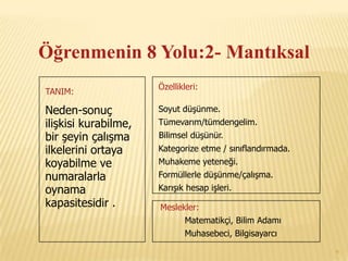 Öğrenmenin 8 Yolu:2- Mantıksal
                      Özellikleri:
TANIM:

Neden-sonuç           Soyut düşünme.
ilişkisi kurabilme,   Tümevarım/tümdengelim.
bir şeyin çalışma     Bilimsel düşünür.
ilkelerini ortaya     Kategorize etme / sınıflandırmada.
koyabilme ve          Muhakeme yeteneği.
numaralarla           Formüllerle düşünme/çalışma.
oynama                Karışık hesap işleri.
kapasitesidir .       Meslekler:
                            Matematikçi, Bilim Adamı
                            Muhasebeci, Bilgisayarcı

                                                           9
 