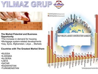 The Market Potential and Business
Opportunity
•The increase in demand for housing
•Mortagage system-related developments
•Iraq, Syria, Afghanistan, Libya ... Markets
Countries with The Greatest Market Share
•RUSSIA
•S.ARABIA
•ALGERIA
•LIBYA
•QATAR
•KAZAKHSTAN
•TURKMENISTAN

 