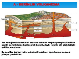 A - DERİNLİK VOLKANİZMA
Yer kabuğunun tabakaları arasına sokulan mağma yüzeye çıkmadan
çeşitli derinliklerde katılaşarak batolit, dayk, lokolit, sill gibi değişik
şekiller oluşturur.
Bu şekiller dış kuvvetlerin üstteki tabakları aşındırması sonucu
yüzeye çıkabilirler.
 