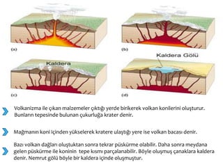Volkanizma ile çıkan malzemeler çıktığı yerde birikerek volkan konilerini oluşturur.
Bunların tepesinde bulunan çukurluğa krater denir.
Mağmanın koni içinden yükselerek kratere ulaştığı yere ise volkan bacası denir.
Bazı volkan dağları oluştuktan sonra tekrar püskürme olabilir. Daha sonra meydana
gelen püskürme ile koninin tepe kısmı parçalanabilir. Böyle oluşmuş çanaklara kaldera
denir. Nemrut gölü böyle bir kaldera içinde oluşmuştur.
 