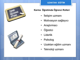 UZAKTAN EĞİTİM 
Karma Öğretimde Öğrenci Rolleri 
• İletişim uzmanı 
• Motivasyon sağlayıcı 
• Araştırmacı 
• Öğretici 
• Liderlik 
• Psikolog 
• Uzaktan eğitim uzmanı 
• Teknoloji uzmanı 
 