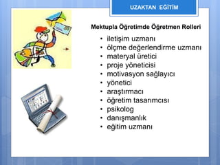 UZAKTAN EĞİTİM 
Mektupla Öğretimde Öğretmen Rolleri 
• iletişim uzmanı 
• ölçme değerlendirme uzmanı 
• materyal üretici 
• proje yöneticisi 
• motivasyon sağlayıcı 
• yönetici 
• araştırmacı 
• öğretim tasarımcısı 
• psikolog 
• danışmanlık 
• eğitim uzmanı 
 