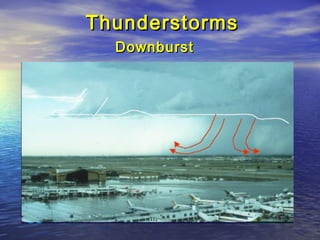 ThunderstormsThunderstorms
DownburstDownburst
 