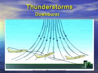ThunderstormsThunderstorms
DownburstDownburst
 