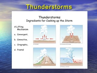 ThunderstormsThunderstorms
 