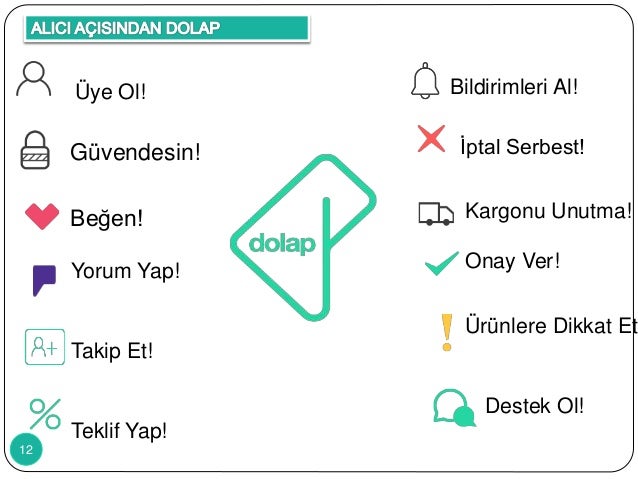 Dolap Uygulamasi Gardroplari Nasil Reyon Haline Getirdi