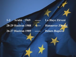 1-2  Aralık  1969  ------  La Haye Zirvesi 28-29 Haziran 1988  ------  Hannover Zirvesi 26-27 Haziran 1989  ------  Delors Raporu 