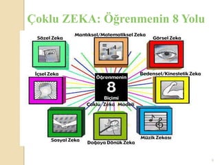 Çoklu ZEKA: Öğrenmenin 8 Yolu




                                6
 
