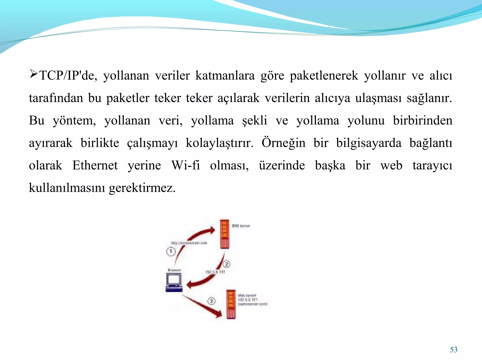 TCP/IP'de, yollanan veriler katmanlara göre paketlenerek yollanır ve alıcı
tarafından bu paketler teker teker açılarak verilerin alıcıya ulaşması sağlanır.
Bu yöntem, yollanan veri, yollama şekli ve yollama yolunu birbirinden
ayırarak birlikte çalışmayı kolaylaştırır. Örneğin bir bilgisayarda bağlantı
olarak Ethernet yerine Wi-fi olması, üzerinde başka bir web tarayıcı
kullanılmasını gerektirmez.
53
 