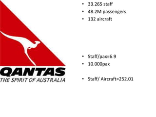 • 33.265 staff 
• 48.2M passengers 
• 132 aircraft 
• Staff/pax=6.9 
• 10.000pax 
• Staff/ Aircraft=252.01 
 