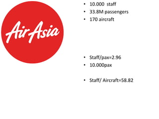 • 10.000 staff 
• 33.8M passengers 
• 170 aircraft 
• Staff/pax=2.96 
• 10.000pax 
• Staff/ Aircraft=58.82 
 
