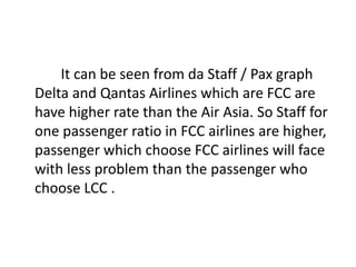 It can be seen from da Staff / Pax graph 
Delta and Qantas Airlines which are FCC are 
have higher rate than the Air Asia. So Staff for 
one passenger ratio in FCC airlines are higher, 
passenger which choose FCC airlines will face 
with less problem than the passenger who 
choose LCC . 
 