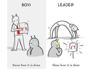BOSS OR LEADER