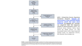 ŞEKİL 1. Birleştirilmiş Deneme Raporlama
Standartları diyagramı. Kapsamlı LCT,
birincil tümöre ve tüm metastatik hastalık
...