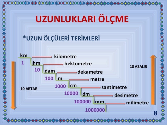 1 Metre Kaç Cm – 1 Metre Kaç Mm Eder 79