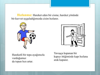Hızlanma: Hareket eden bir cisme, hareket yönünde
bir kuvvet uyguladığımızda cisim hızlanır.
Hareketli bir topa ayağımızla
vurduğumuz
da topun hızı artar.
Yavaşça kapanan bir
kapıyı ittiğimizde kapı hızlana
arak kapanır.
 