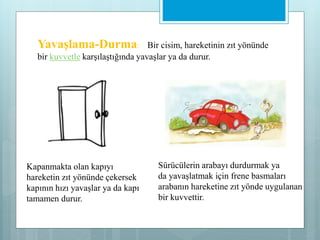 Yavaşlama-Durma: Bir cisim, hareketinin zıt yönünde
bir kuvvetle karşılaştığında yavaşlar ya da durur.
Kapanmakta olan kapıyı
hareketin zıt yönünde çekersek
kapının hızı yavaşlar ya da kapı
tamamen durur.
Sürücülerin arabayı durdurmak ya
da yavaşlatmak için frene basmaları
arabanın hareketine zıt yönde uygulanan
bir kuvvettir.
 