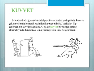KUVVET
Masadan kalktığımızda sandalyeyi iterek yerine yerleştiririz. İtme ve
çekme eylemini yaparak varlıkları hareket ettiririz. Varlıkları itip
çekerken bir kuvvet uygularız. O hâlde kuvvet bir varlığı hareket
ettirmek ya da durdurmak için uyguladığımız itme ve çekmedir.
 
